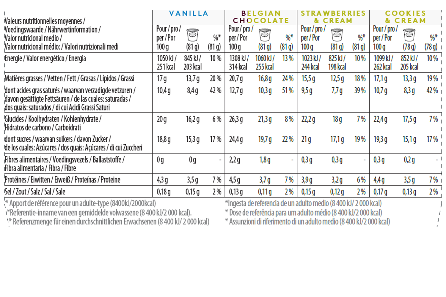 classic selection minicup