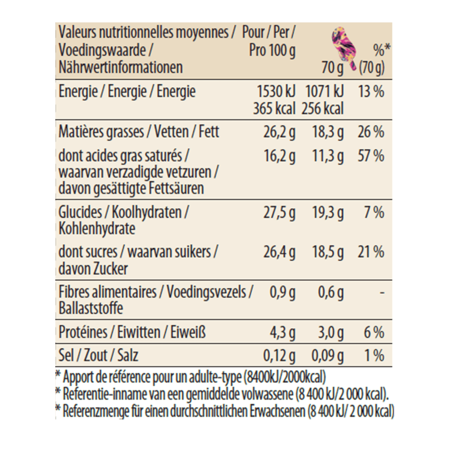 macadamia nut brittle stickbar nutrition