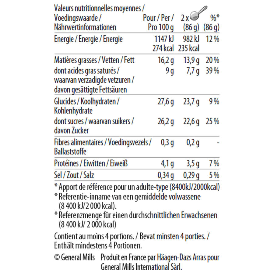 pralines and cream pint nutrittion